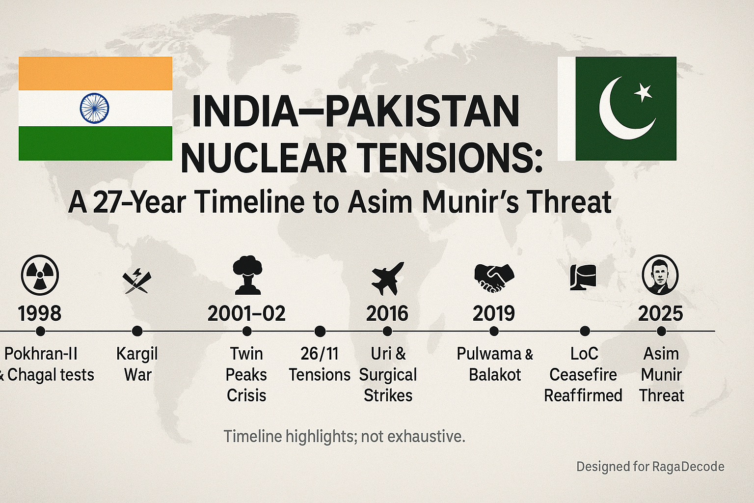 India–Pakistan Nuclear Tensions: A 27-Year Timeline to Asim Munir’s Threat